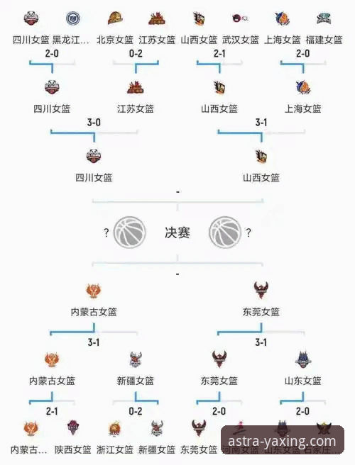 WCBA总决赛G1大胜教程：亚星官方平台回放与战术解析