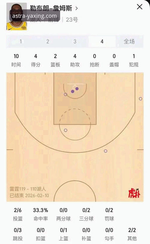 在亚星官方平台深度解析NBA赛事：湖人队进攻盛宴的战术观察指南