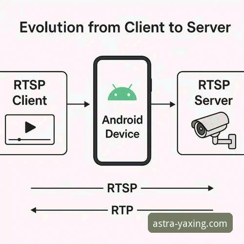 亚星官方APP的5大核心功能深度解析：从登录到体验的全方位评测